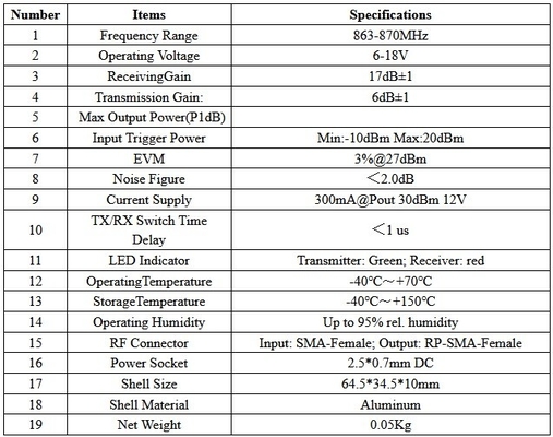 Wysokiej dokładności 868MHz 915MHz Super Drone Amplifier Z 6-18V napięciem operacyjnym